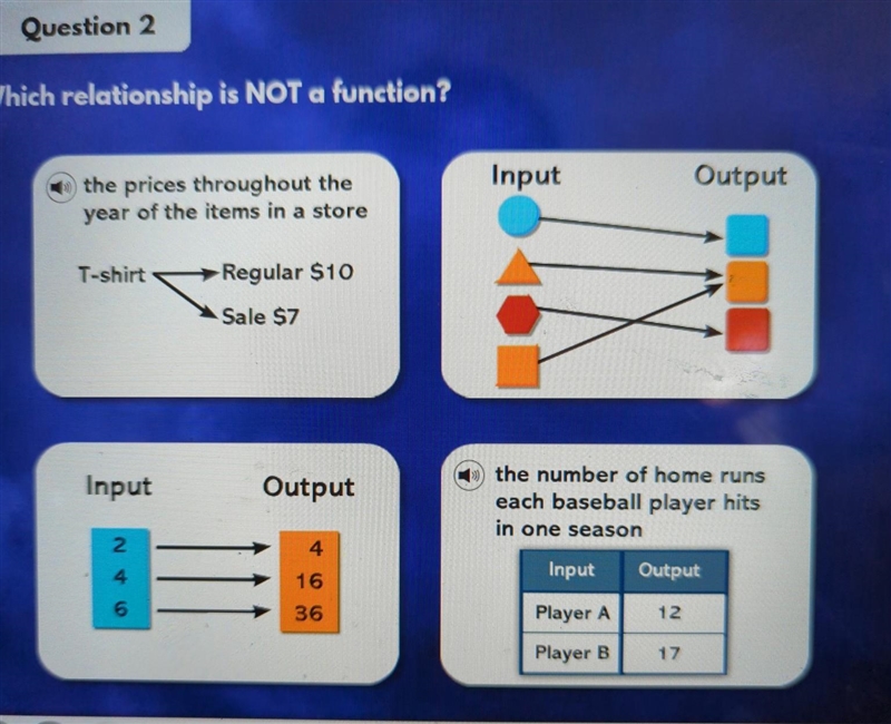 Question 2 Which relationship is NOT a function? ​-example-1