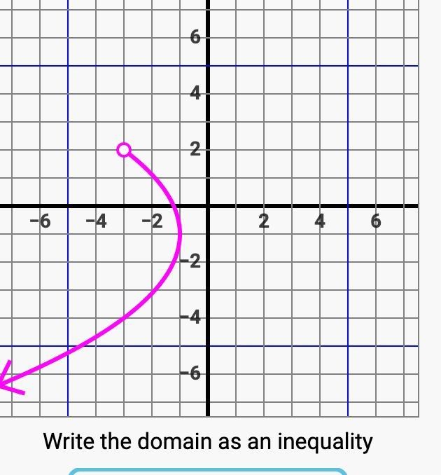 How do I write the domain and range as an inequality here.-example-1