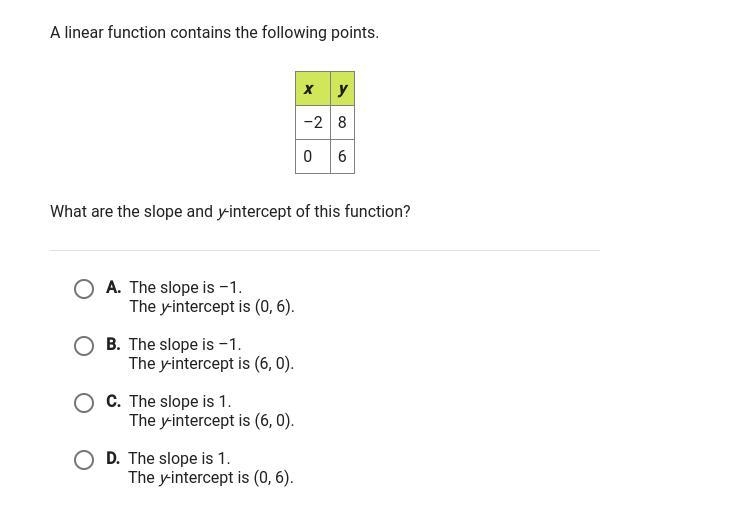 pls help i need it . A linear function contains the following points. What are the-example-1