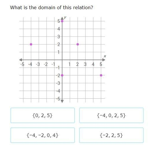 What is the domain of this relation?-example-1