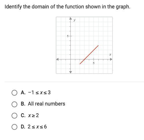 Identify the domain of the functions shown in the graph-example-1