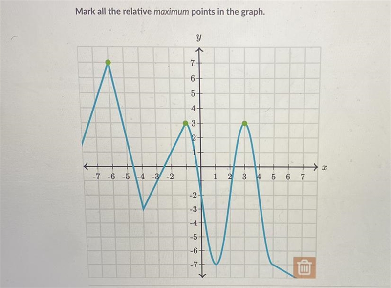 Mark all the relative maximum points in the graph. Just need to be sure I’m correct-example-1