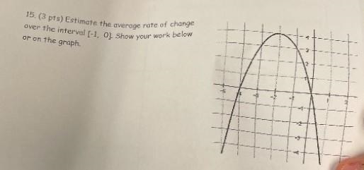 Estimate the average rate of change over the interval [-1, 0]. Show your work below-example-1