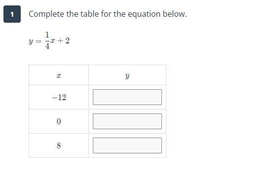 Complete the table for the equation below-example-1