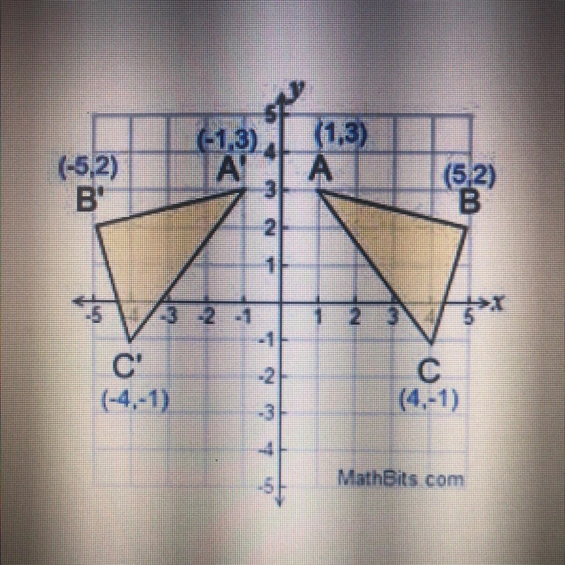 What happened to this transformation? A. The pre-image was reflected over the X axis-example-1