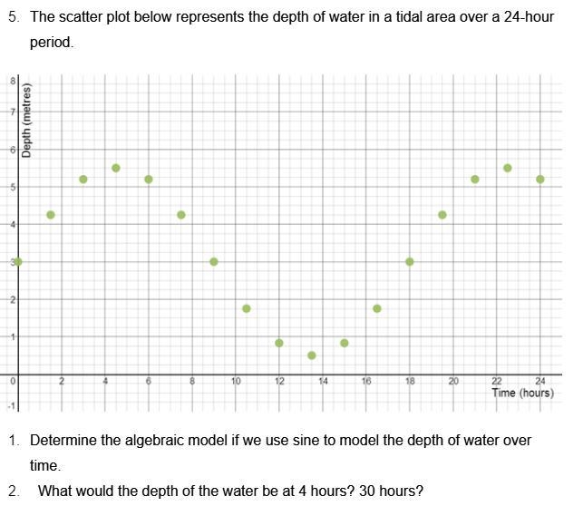 The scatter plot below represents the depth of water in a tidal area over a 24-hour-example-1