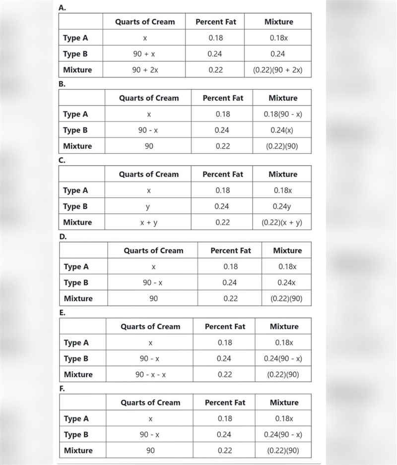 17. Type A cream is 18% butterfat and type B cream is 24% butterfat. Choose a table-example-1