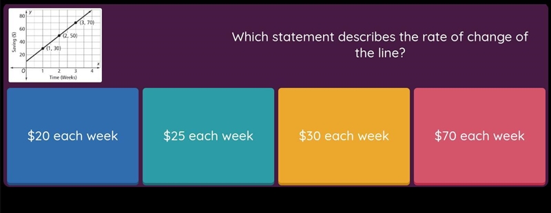 Which statement describes the rate of change of the line?-example-1