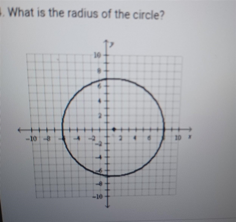 What is the radius of the circle?​-example-1