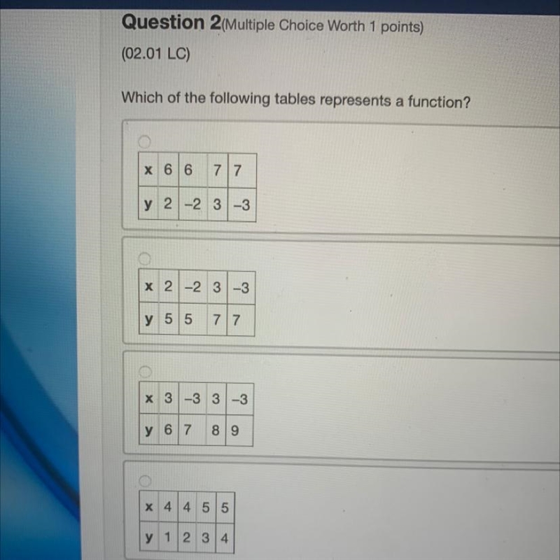 Which of the following tables represents a function?-example-1