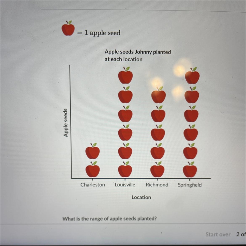 I’m GIVING BRANILYIST HELPPPP apple seed=1 Apple seeds Johnny planted at each location-example-1