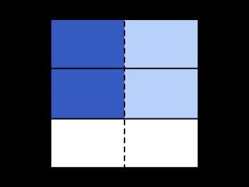 Which expression equals the fraction of the square that is shaded dark blue?-example-1