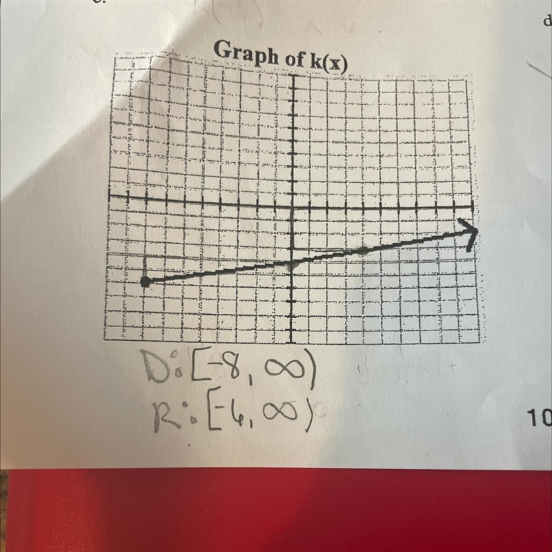 K(15) = ? Please find what k(15) is of the following graph below-example-1