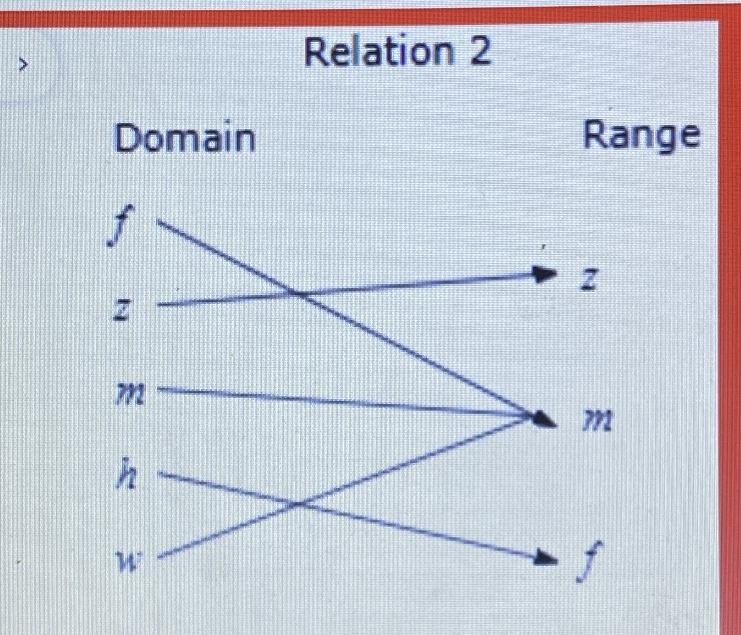 Is this a function or not function?-example-1