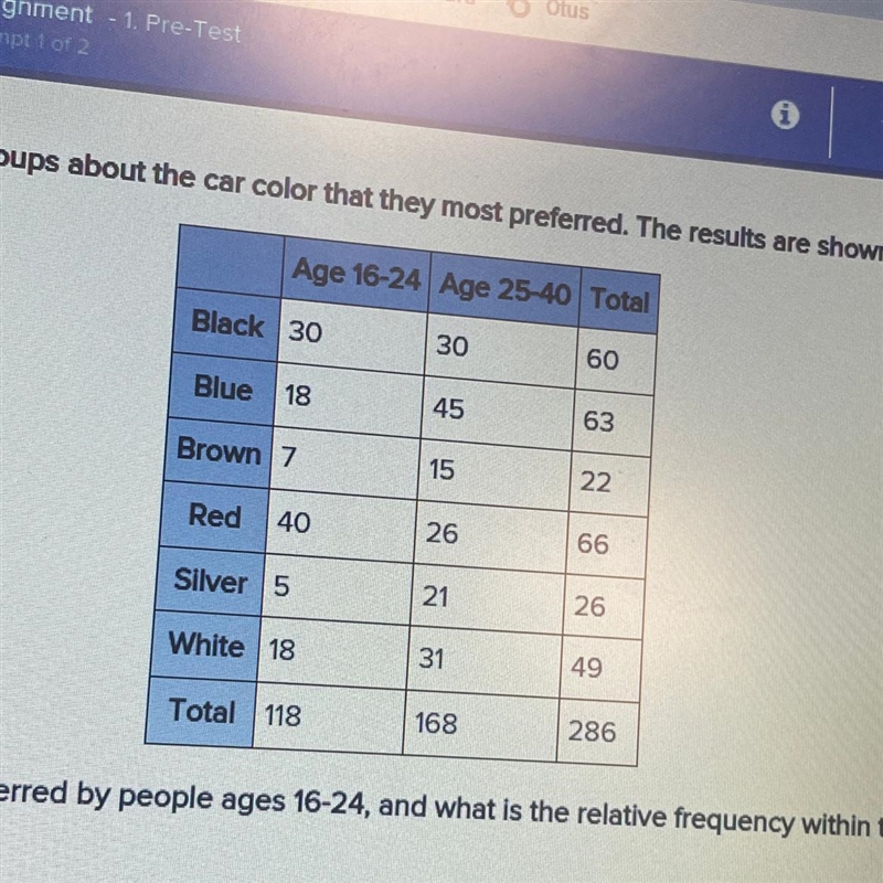 HELP ASAP PLS a survey asked two age groups about the car color that they most preferred-example-1