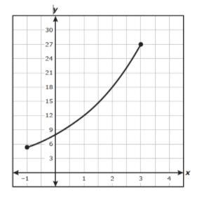 Use the portion of the exponential graph below to answer questions 7-8. What is the-example-1