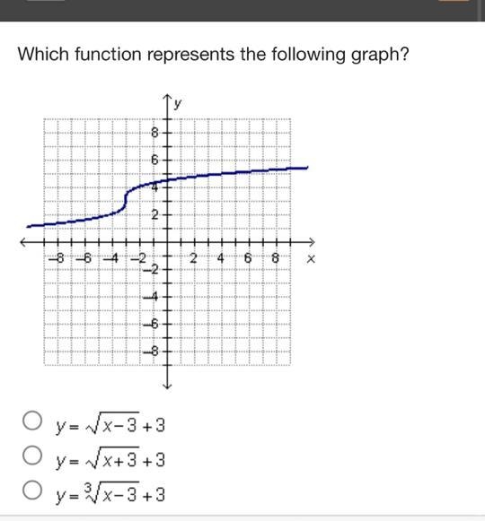 Which function represents the following graph? X-example-1