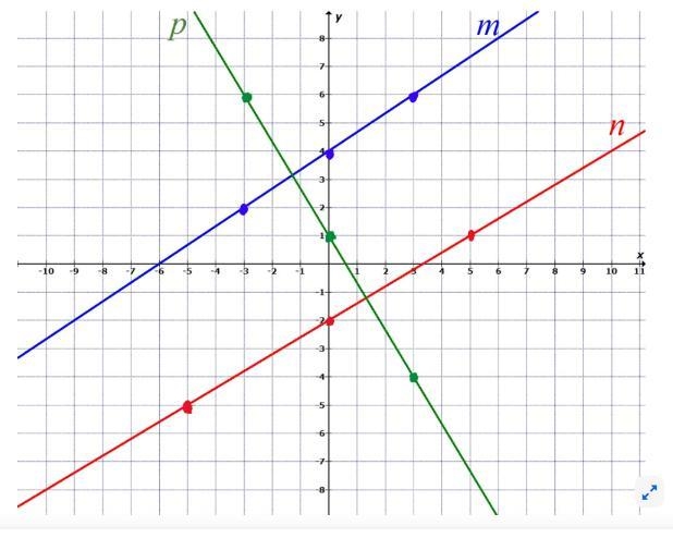 I need help with my math-example-1