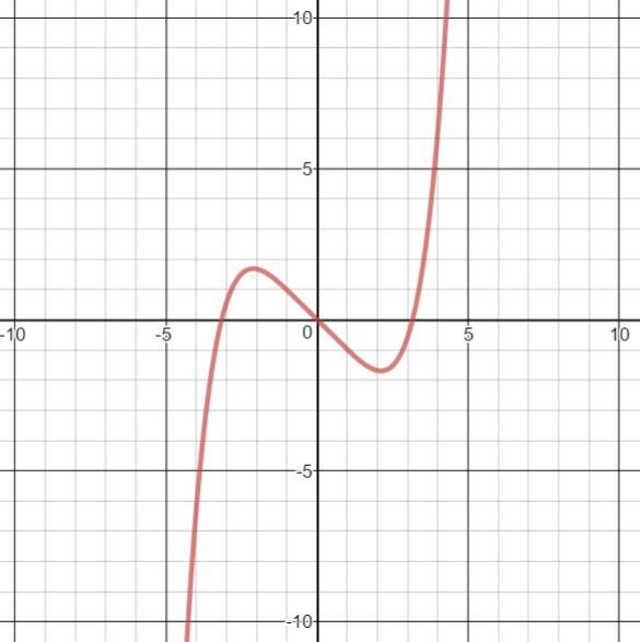 Help asap The graph is A. neither even nor odd B. symmetric about the y-axis C. even-example-1