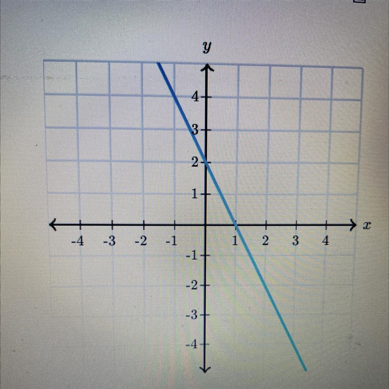 What is the slope of this slime?-example-1