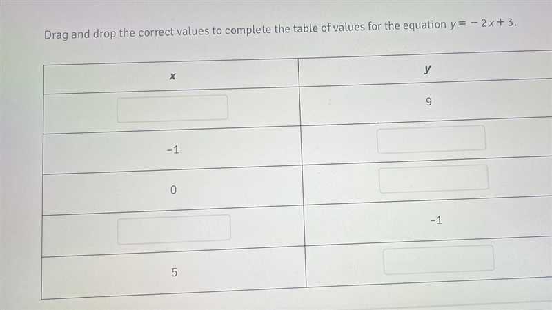 Drag and drop the correct values to complete the table of values for the equation-example-1