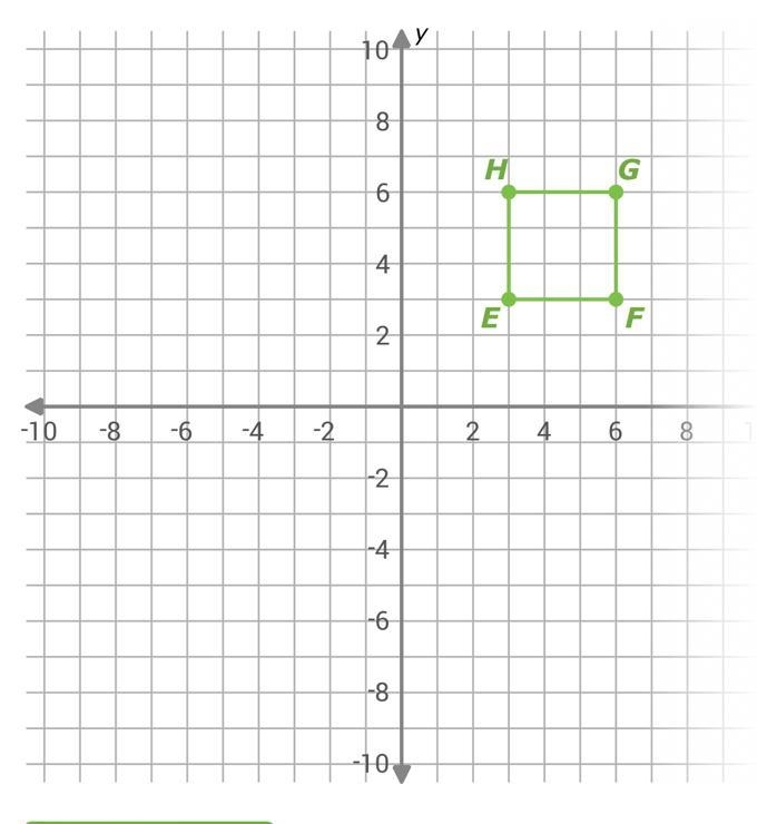 Graph the image of square EFGH after a rotation 90° counterclockwise around the origin-example-1