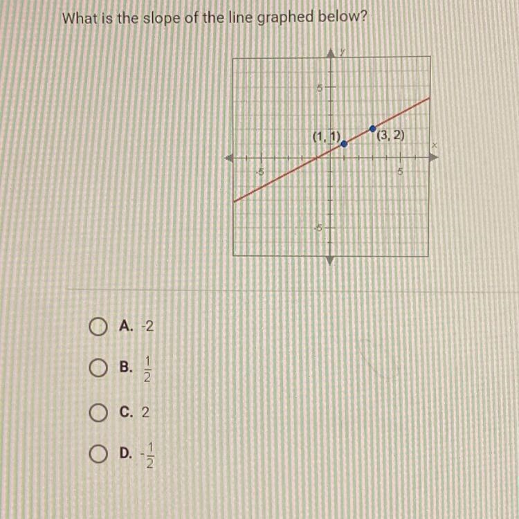 What is the slope of the line graphed below? A. -2 B. 2 C. 2 D.-2/2-example-1