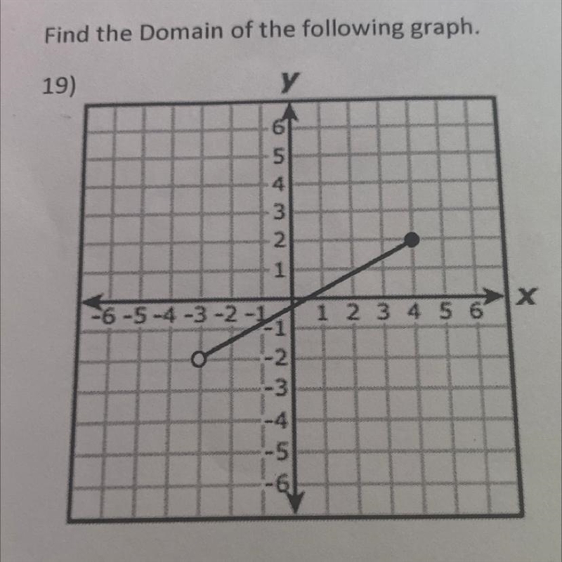 Find the Domain of the following graph.-example-1