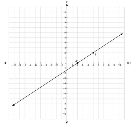 AB←→is reflected to form ​​ ​A'B'←→−​. The coordinates of point A are (0, 2) and the-example-1