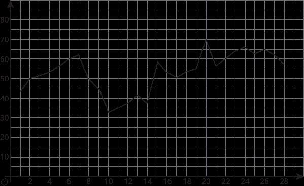 Write an equation for the line that passes through (−8.5,11) and (5,−2.5)-example-1