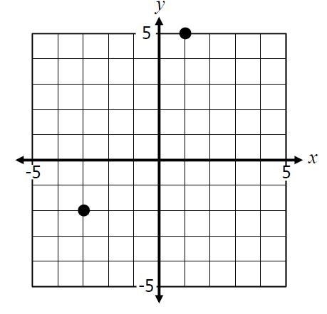 Find the midpoint given the endpoints: (_________ , _________) Question 2 options-example-1