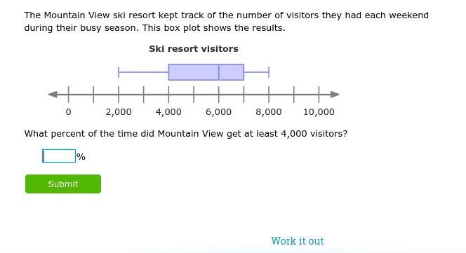 What percent of the time did Mountain View get at least 4,000 visitors?-example-1