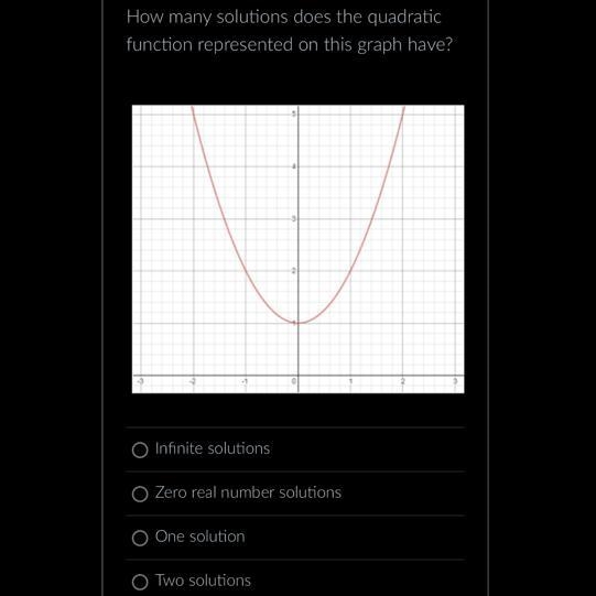 Pls help >>> How many solutions does the quadratic function represented on-example-1