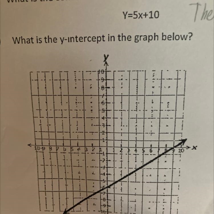 9.) What is the y-intercept in the graph below? PLEASE HELP-example-1