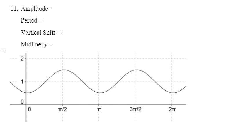 How do I find the period, amplitude, midline, and vertical shift. I'm very confused-example-1