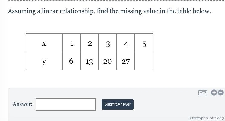 Assuming a linear relationship, find the missing value in the table below.-example-1