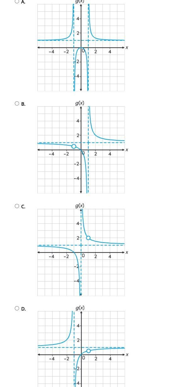 H3lp Which graph is the graph of the function g(x)=(x^(2)-x )/(x^(2) -1) see screenshot-example-1