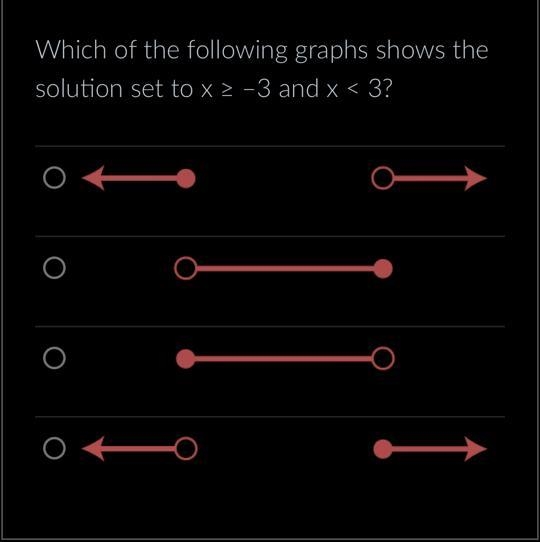 Help!!!! Which of the following graphs shows the solution set to x ≥ -3 and x &lt-example-1