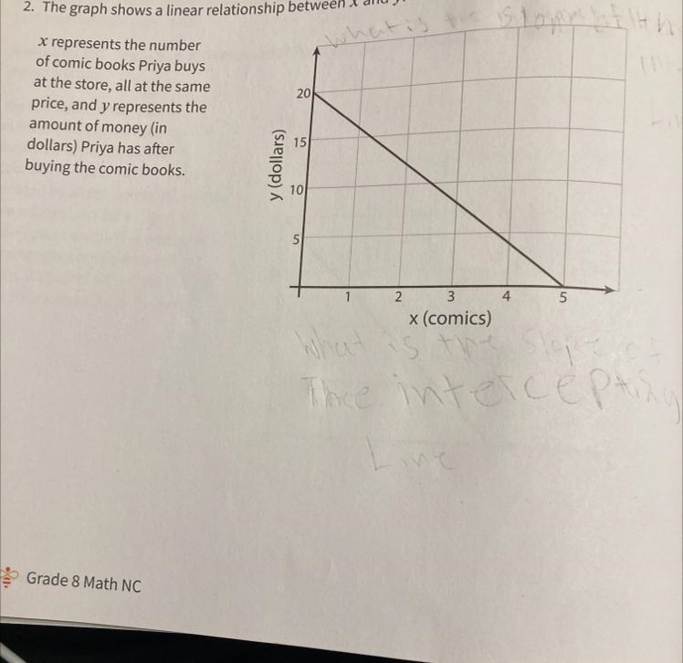 Please help me 1. Find and interpret the x- and y-intercepts of this line. 2. Find-example-1