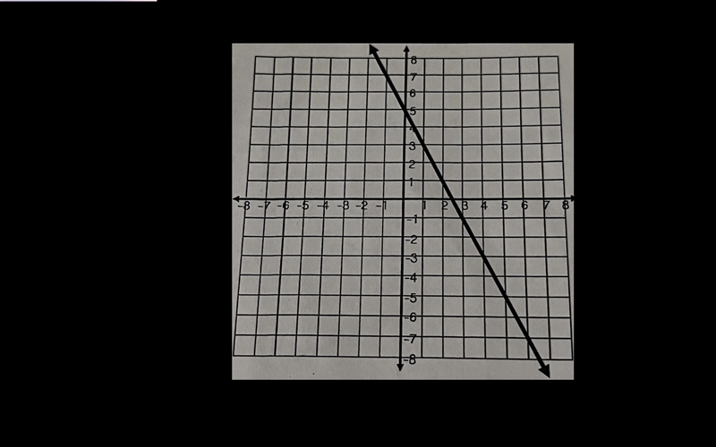 I need help!! All I need is if it is positive or negative, the table and equation-example-1