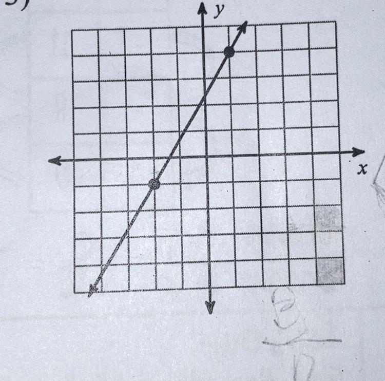 Find the slope on the line-example-1