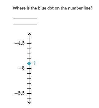 Where is the blue dot on the number line?-example-1