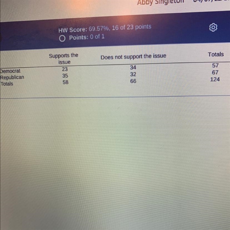 Use the two-way frequency table to calculate the probability that the person is a-example-1