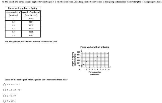 The length of a spring with no applied force acting on it is 10.00 centimeters. Juanita-example-1