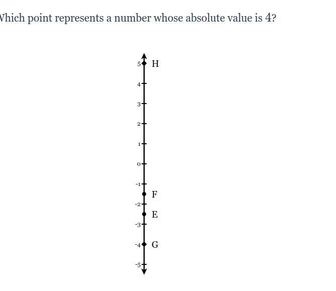 Which point represents a number whose absolute value is 4?-example-1