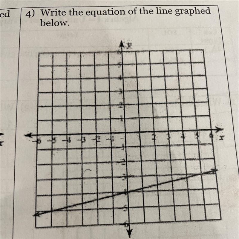 4) Write the equation of the line graphed below.-example-1