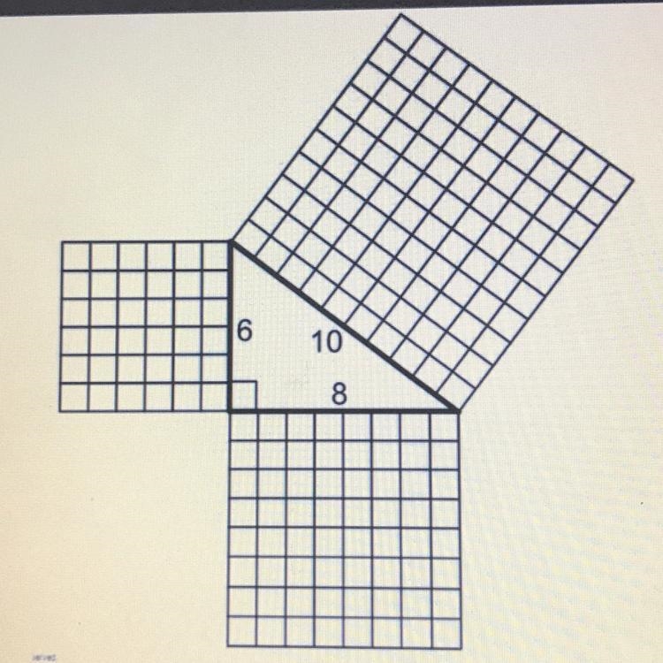 Explain how this model represents the Pythagorean Theorem.-example-1