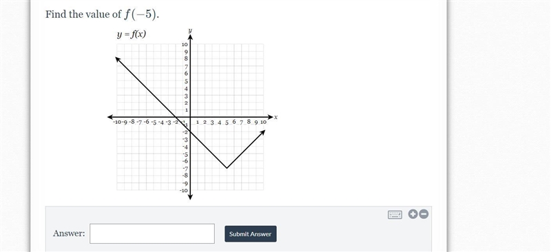 Find the value of f(-5)-example-1