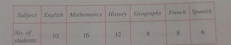 How do I create a pie-chart to represent the information?-example-1