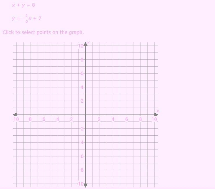 Solve this system of equations by graphing. First graph the equations, and then type-example-1